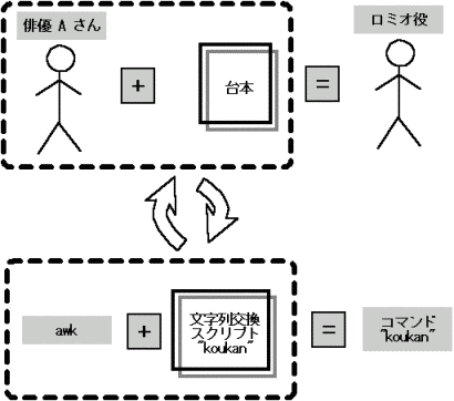 make a command from script