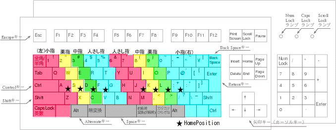 keyboard image