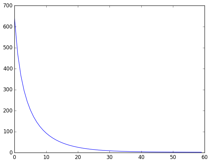 sample sequence