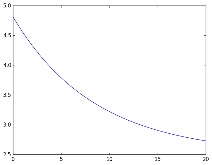 sample sequence