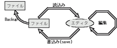 how to use editor -- basically