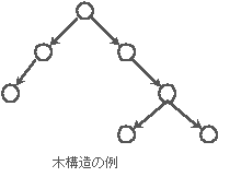 tree-structure sample