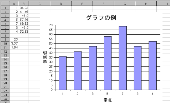 make a graph