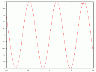 sine funcition