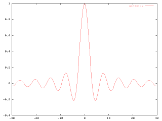 gnuplot ˤ륰դ