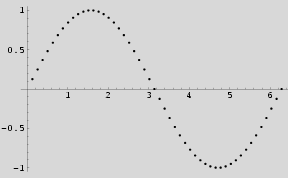 sample of listplot