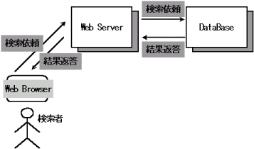 Connection image for web-searching