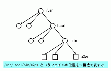 file-tree sample