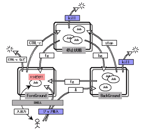 job control figure