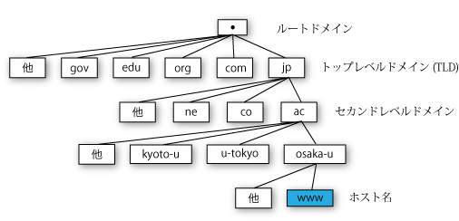 domain-structure-multi.png