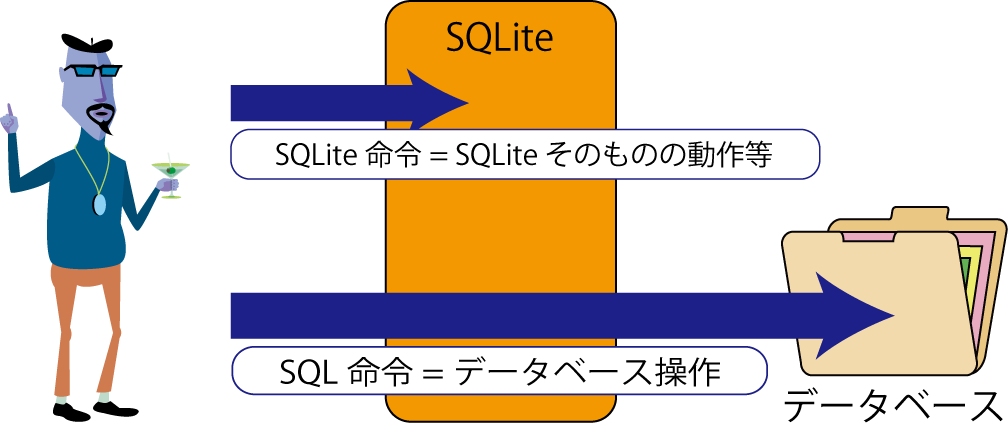 SQLite-commands.png