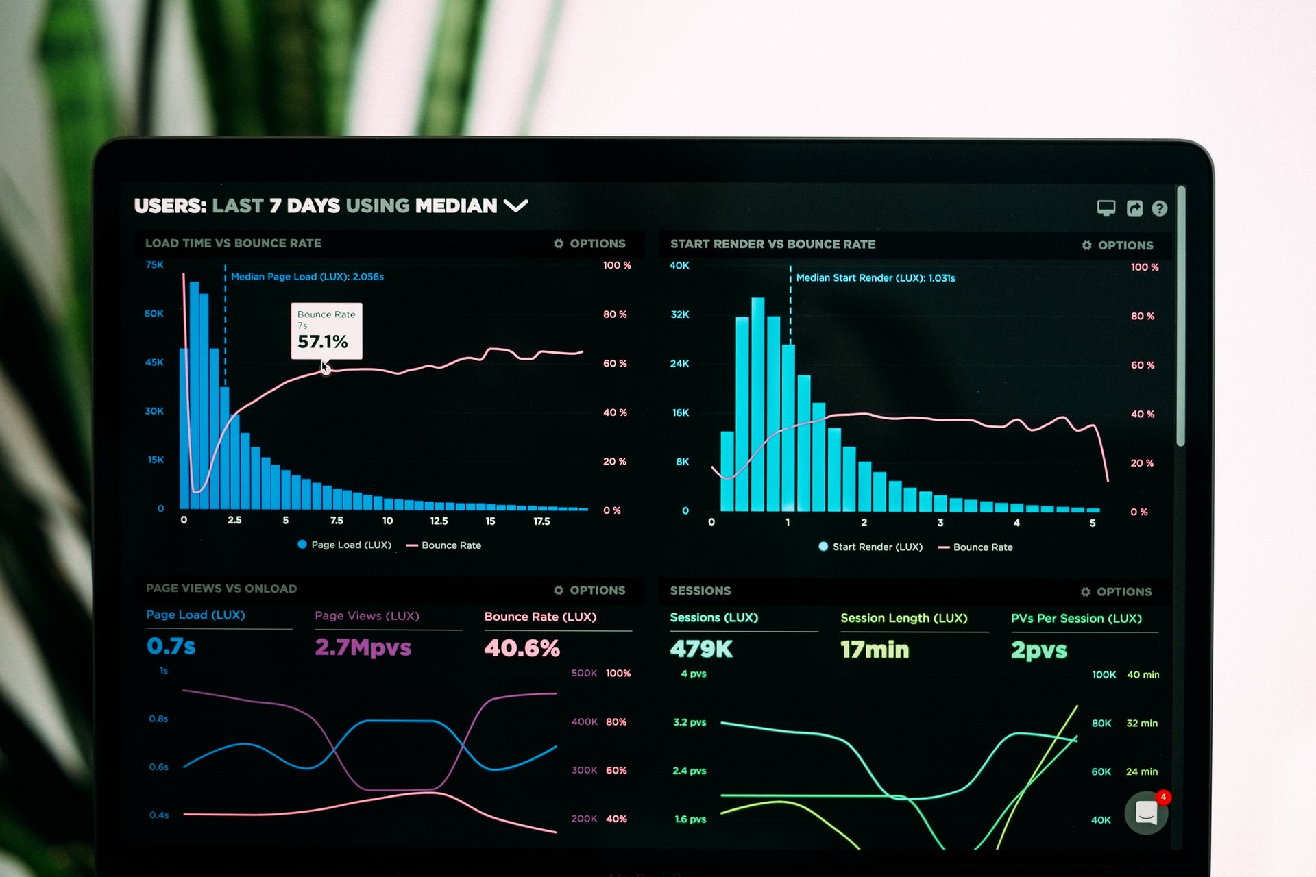 graph