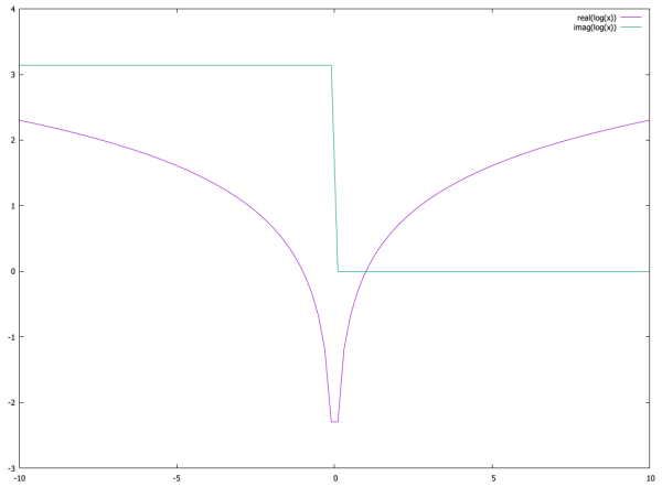 complex example 01
