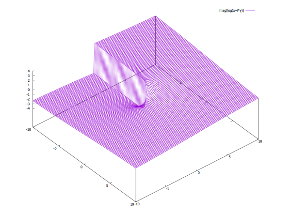 complex example 02